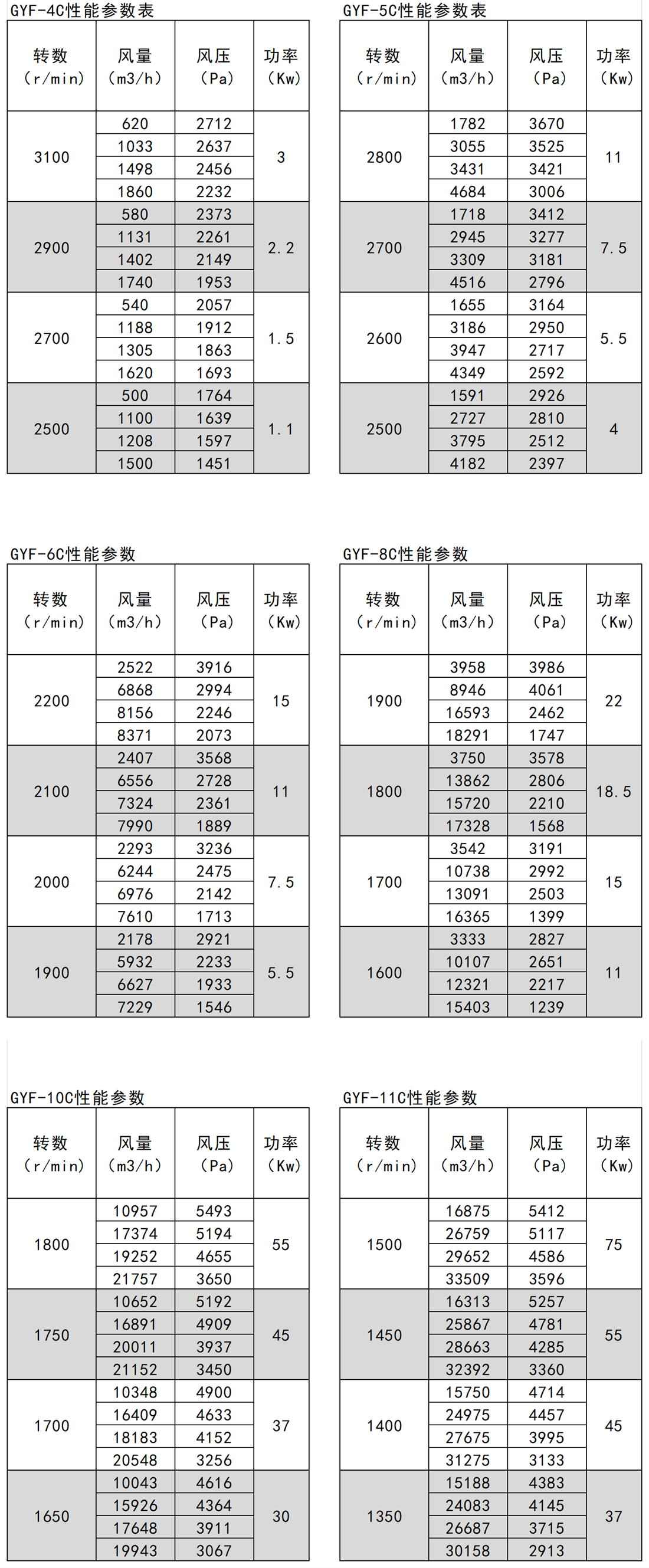 GYF高压玻璃钢参数1_Sheet2 - 副本.png