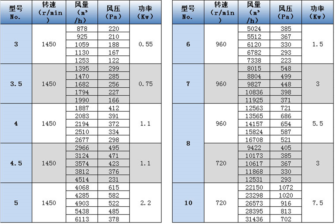 DWT-II离心式参数表 - 副本.jpg